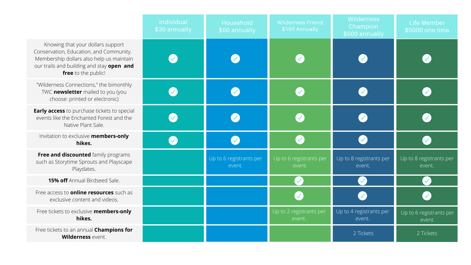 TWC Membership Chart TWC Membership Chart