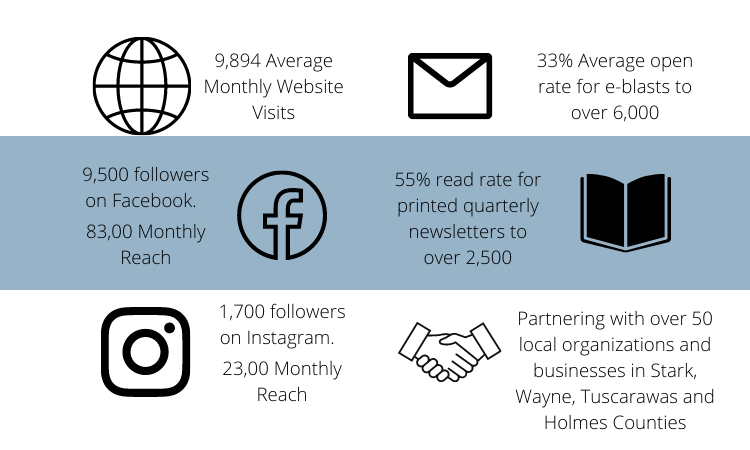 TWC Outreach Metrics TWC Outreach Metrics